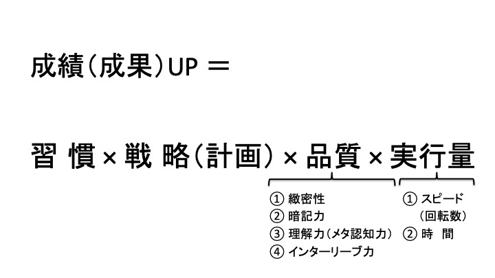 成績UP方程式
